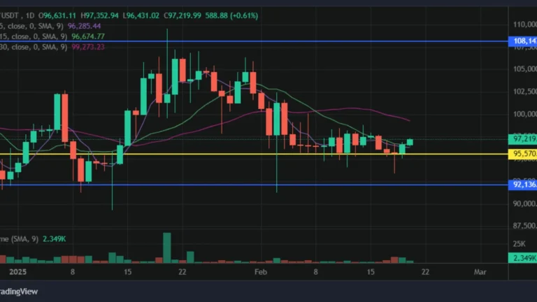 Fintechzoom com Crypto Market Cap Prediction 2025